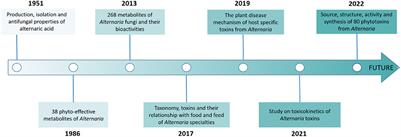 Secondary metabolites of Alternaria: A comprehensive review of chemical diversity and pharmacological properties